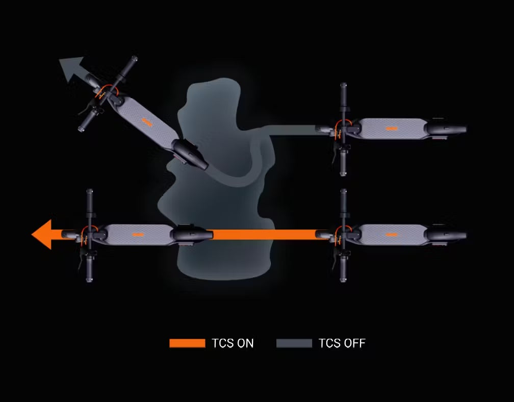 Stay Steady with Skid-Resistant TCS